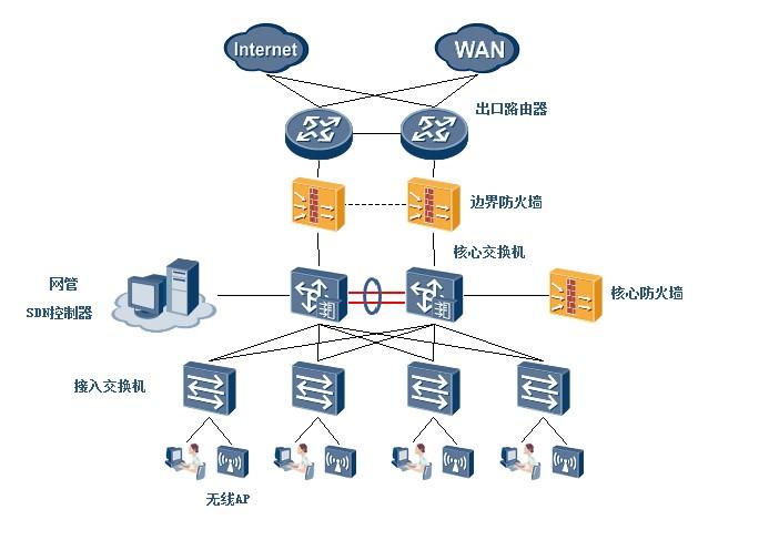 EMC測試