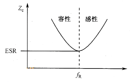 EMC測試