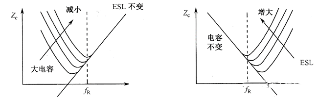 EMC測試