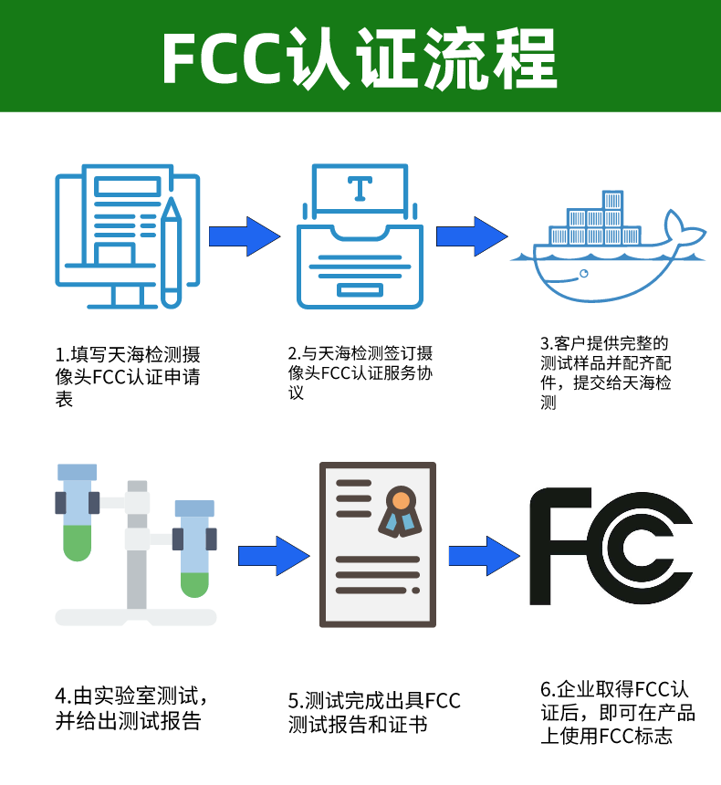 FCC認(rèn)證